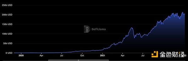 图片[1] - DeFi正强势回归 新一轮DeFi牛市即将到来？