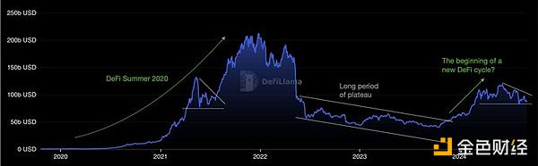 图片[5] - DeFi正强势回归 新一轮DeFi牛市即将到来？