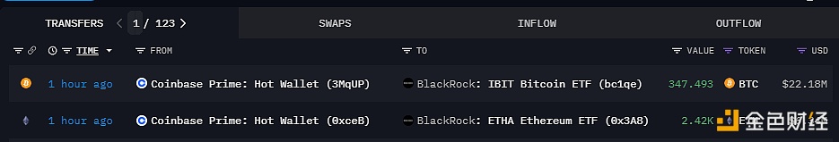 图片[1] - 2420枚ETH和347.493枚BTC于1小时前从Coinbase Prime热钱包转入贝莱德