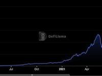 DeFi正强势回归 新一轮DeFi牛市即将到来？