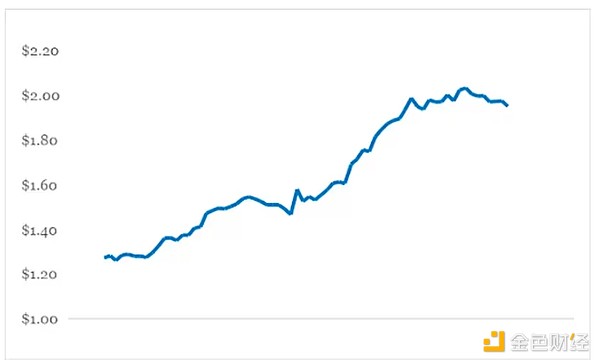 图片[1] - 华尔街分析师：通胀将缓和 对加密前景有何影响？