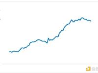 华尔街分析师：通胀将缓和 对加密前景有何影响？