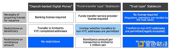 图片[2] - 日本稳定币市场现状：监管先行 发展待启