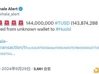 1.44亿枚TUSD从未知钱包转移至Huobi