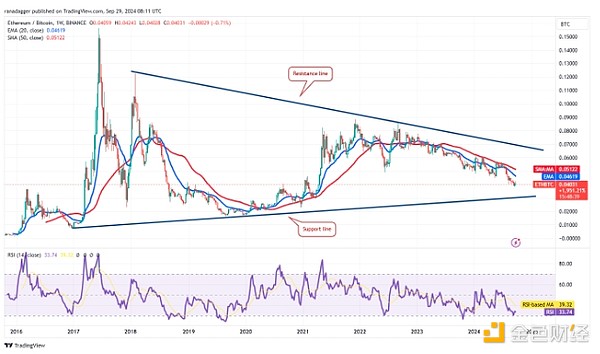 图片[2] - 以太坊表现不及比特币 ETH/BTC对是否有望扭转局面？