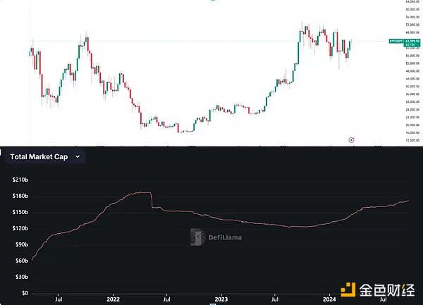 图片[10] - 稳定币增发真能带动市场上涨？揭密 USDT、USDC 与 PYUSD 的近期动态