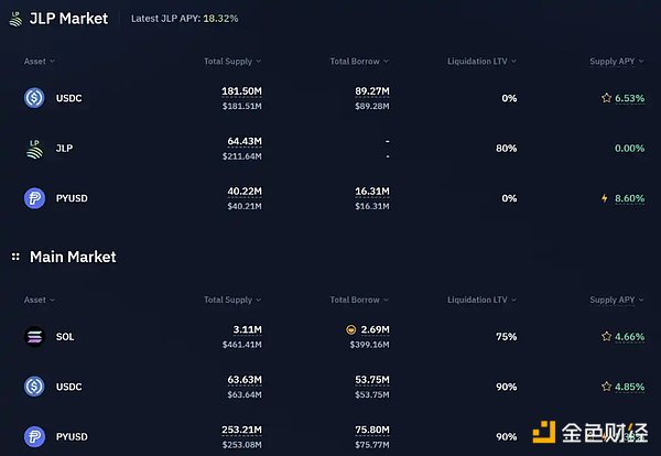 图片[8] - 稳定币增发真能带动市场上涨？揭密 USDT、USDC 与 PYUSD 的近期动态