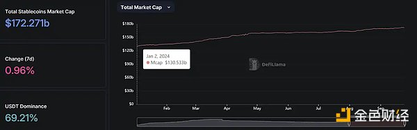 图片[1] - 稳定币增发真能带动市场上涨？揭密 USDT、USDC 与 PYUSD 的近期动态