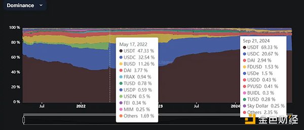 图片[2] - 稳定币增发真能带动市场上涨？揭密 USDT、USDC 与 PYUSD 的近期动态