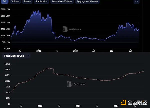 图片[11] - 稳定币增发真能带动市场上涨？揭密 USDT、USDC 与 PYUSD 的近期动态