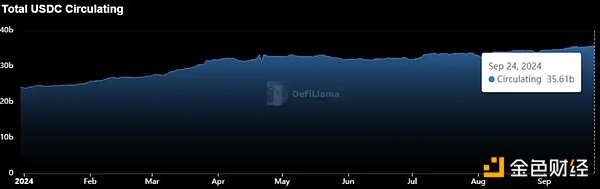 图片[3] - 稳定币增发真能带动市场上涨？揭密 USDT、USDC 与 PYUSD 的近期动态