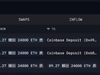 某巨鲸时隔两日再次卖出7000 枚ETH，预计获利70万美元