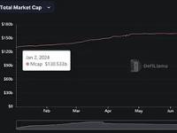 稳定币增发真能带动市场上涨？揭密 USDT、USDC 与 PYUSD 的近期动态