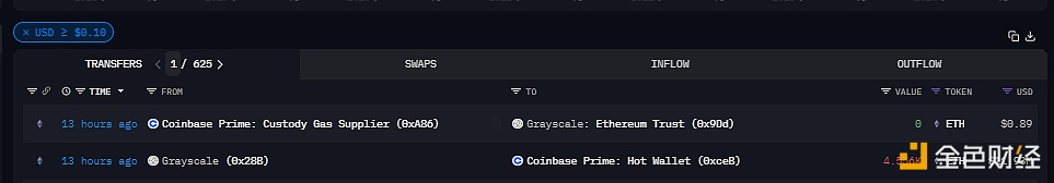 图片[1] - 灰度向Coinbase Prime转入4556枚ETH，价值近1200万美元