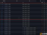 以太坊IC0远古巨鲸于20分钟前再次向CEX转入6000枚ETH