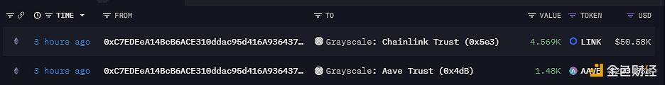 图片[1] - 灰度LINK和AAVE信托基金分别转入4569枚LINK和1480枚AAVE
