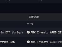 近200枚BTC转入ARK Invest比特币ETF，价值1247万美元