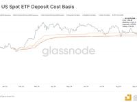 Glassnode：贝莱德、富达和富达的比特币ETF成本基准在54900至59100美元之间