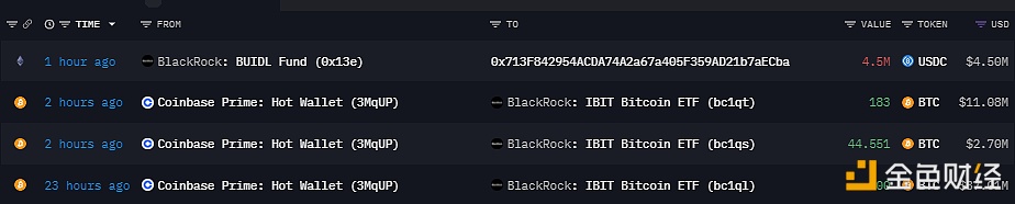 图片[1] - 过去24小时总计827.551枚BTC流入贝莱德比特币ETF IBIT