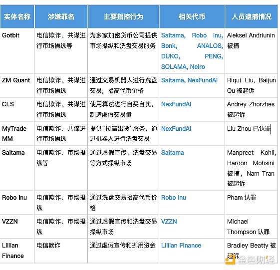 图片[1] - 韭菜的自我修养：如何识别强庄MEME币