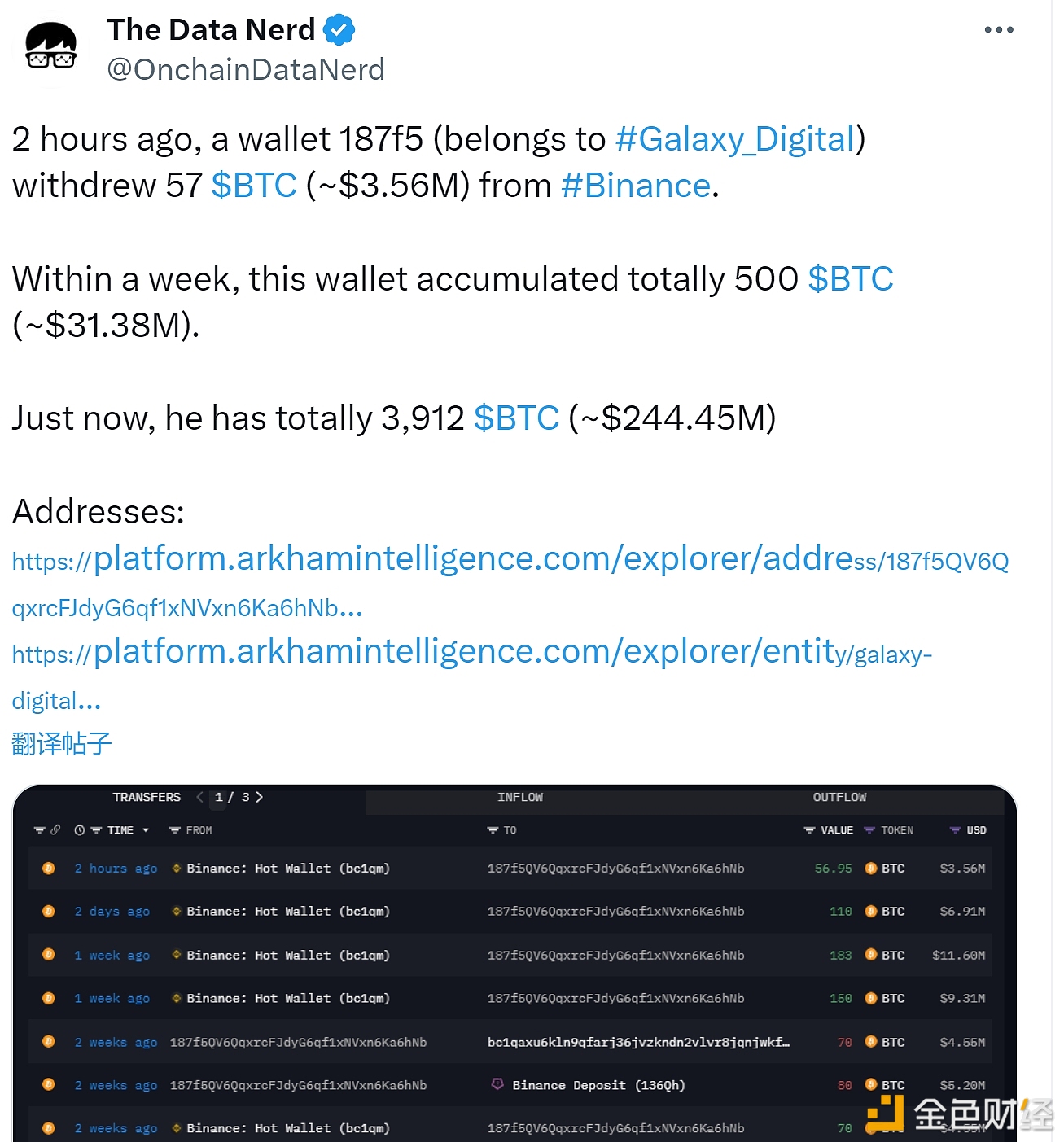 图片[1] - Galaxy Digital所属钱包于约2小时前从Binance提取57枚BTC