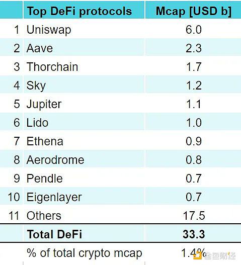 图片[10] - DeFi复兴：DeFi正走出幻灭低谷 未来2年DeFi市值占比将增长到10%