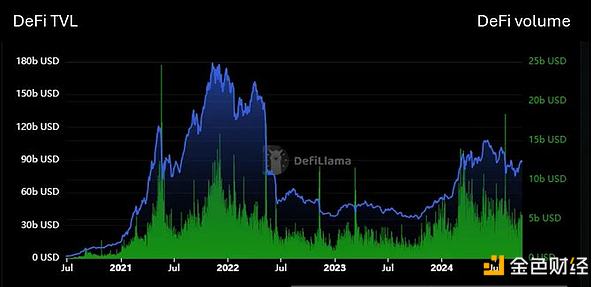 图片[2] - DeFi复兴：DeFi正走出幻灭低谷 未来2年DeFi市值占比将增长到10%