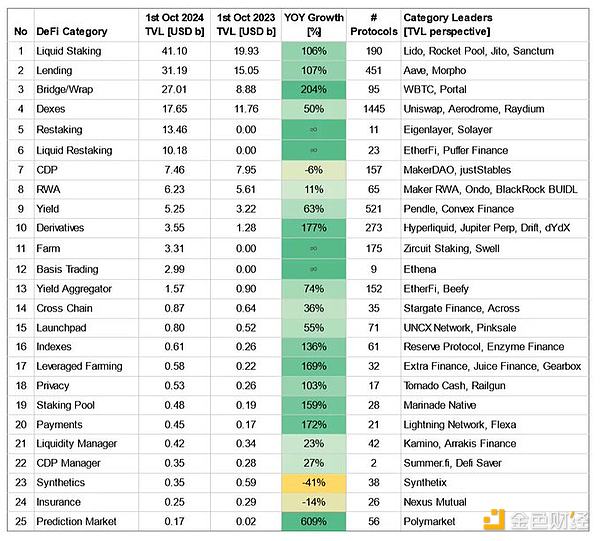 图片[6] - DeFi复兴：DeFi正走出幻灭低谷 未来2年DeFi市值占比将增长到10%