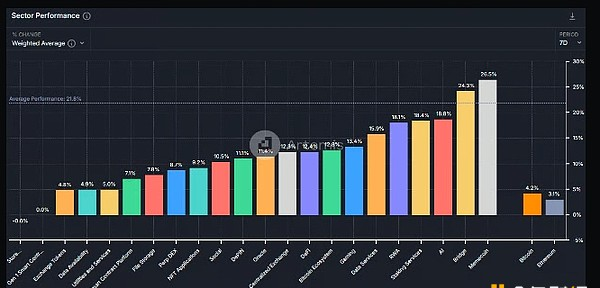 图片[3] - ETH/BTC已经触底吗？未来加密市场的催化剂有哪些？