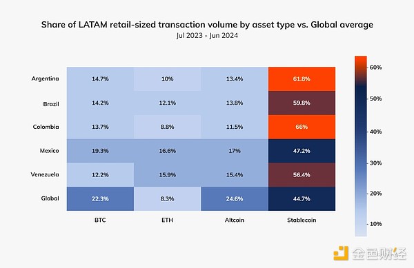 图片[14] - Chainalysis：拉美地区经济动荡助推稳定币崛起