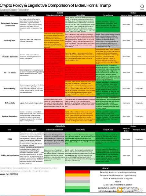 图片[1] - Galaxy Research：哈里斯在加密政策上不及特朗普