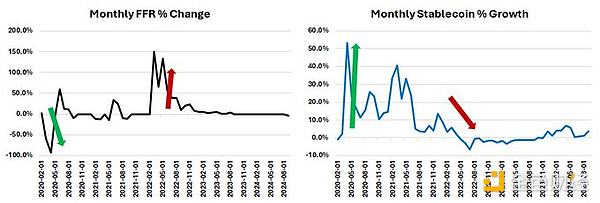 图片[4] - DeFi复兴：DeFi正走出幻灭低谷 未来2年DeFi市值占比将增长到10%