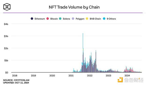 图片[5] - DeFi复兴：DeFi正走出幻灭低谷 未来2年DeFi市值占比将增长到10%