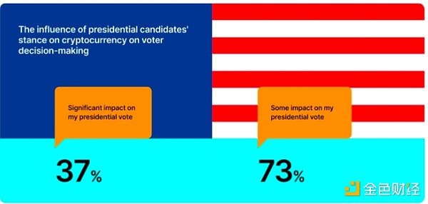 图片[2] - Galaxy Research：哈里斯在加密政策上不及特朗普