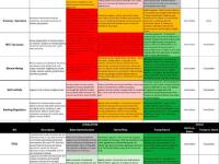 Galaxy Research：哈里斯在加密政策上不及特朗普