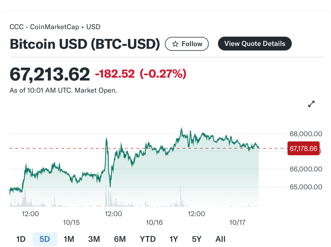 图片[2] - 比特币7天上涨13% 源于这个赌注