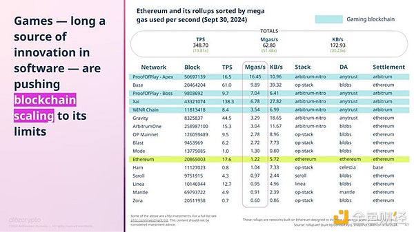 图片[4] - Solana基金会主席点评a16z加密报告：视角过于EVM中心