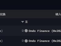 贝莱德BUIDL Fund向Ondo Finance转入超1000万枚USDC