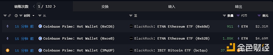 图片[1] - 2761枚ETH从Coinbase Prime流入贝莱德以太坊ETF