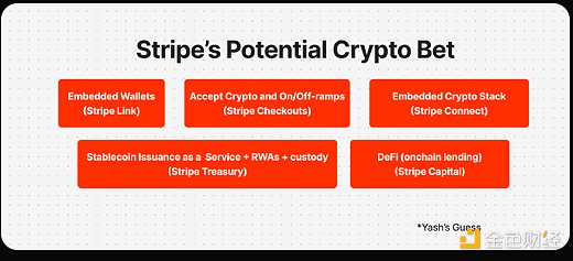 图片[4] - Stripe 11 亿收购 Bridge 支付巨头为何押注稳定币？