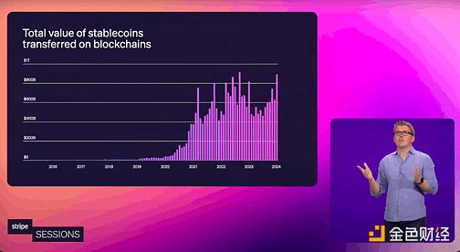 图片[1] - Stripe 11 亿收购 Bridge 支付巨头为何押注稳定币？