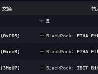 2761枚ETH从Coinbase Prime流入贝莱德以太坊ETF