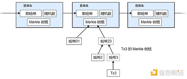 图片[5] - 16周年经典重读：比特币白皮书中文版全文