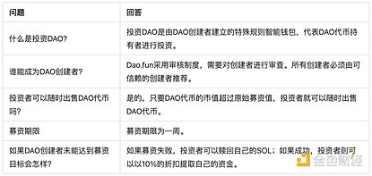 图片[1] - 民主化对冲基金能否改变VC币泛滥的现状