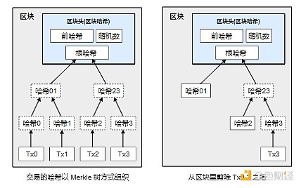 图片[4] - 16周年经典重读：比特币白皮书中文版全文