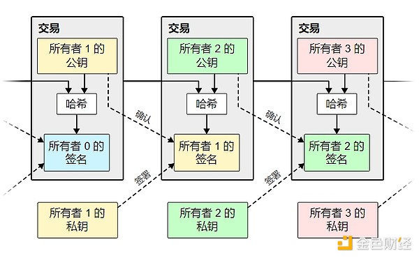 图片[1] - 16周年经典重读：比特币白皮书中文版全文