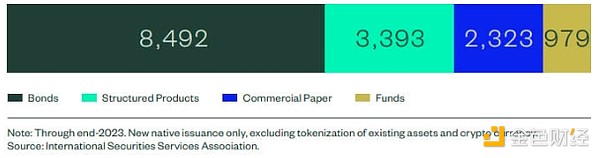 图片[2] - BCG：2030年RWA行业资管规模将超过6000亿美元