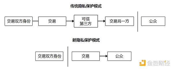 图片[7] - 16周年经典重读：比特币白皮书中文版全文