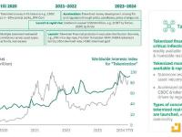 BCG：2030年RWA行业资管规模将超过6000亿美元