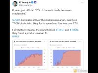 CryptoQuant CEO：韩国官员称其国内贸易交易中的10%使用稳定币